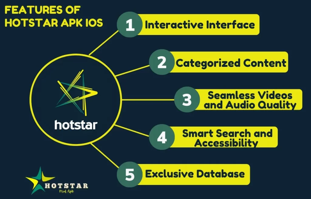 Features of Hotstar Apk IOS 