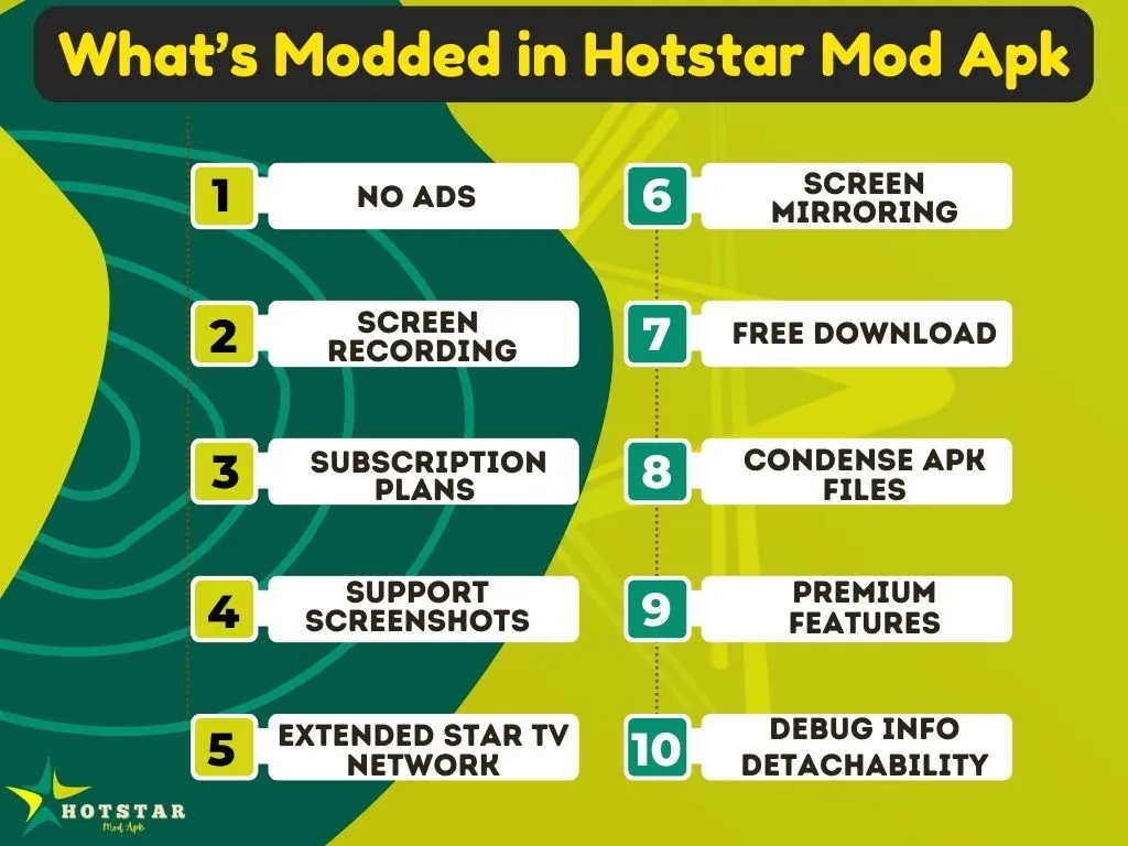 What’s Modded in Hotstar Mod Apk