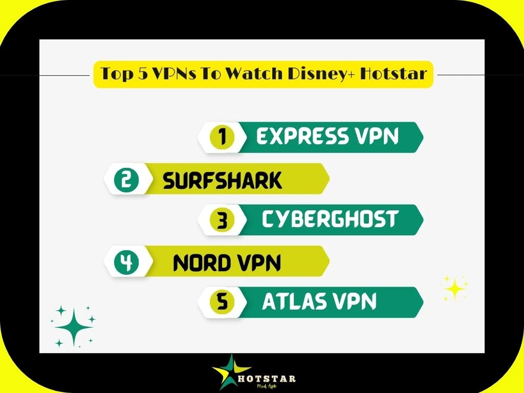 Top 5 VPNs To Watch Disney Hotstar