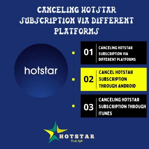 Canceling Hotstar Subscription Via Different Platforms